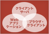 リッチクライアントイメージ