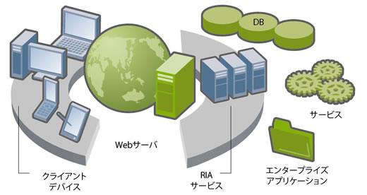 Magic uniPaaSの概要図