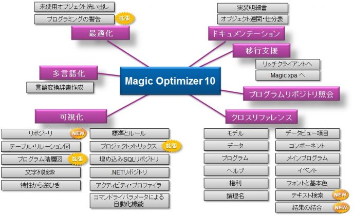 MagicOptimizer10.jpg