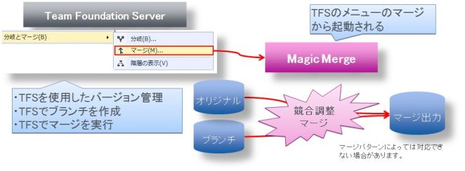 MagicMerge2.jpg