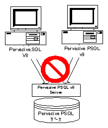 Pervasice PSQL v9 Workgroup